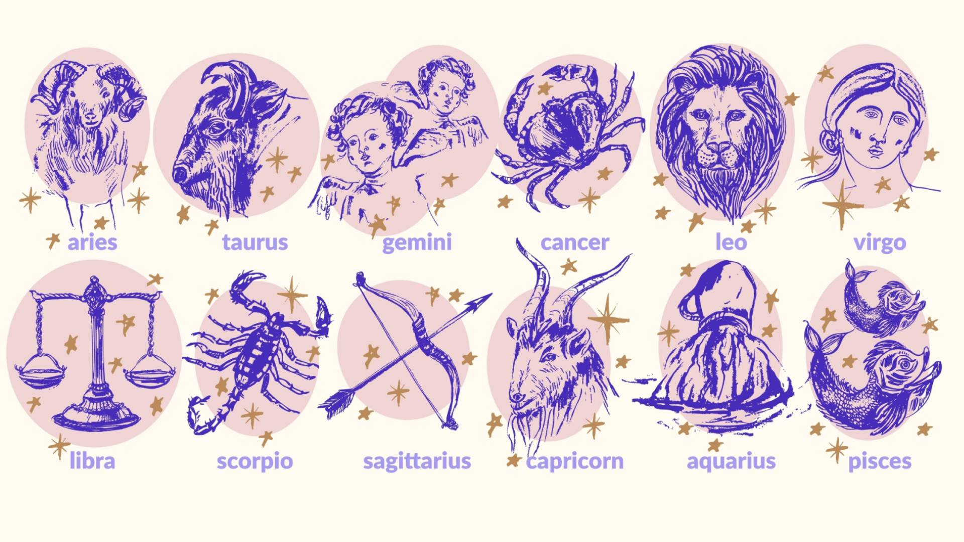 Zodiac Symbols and Why?