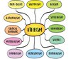 Atheism - Is it Right for You?